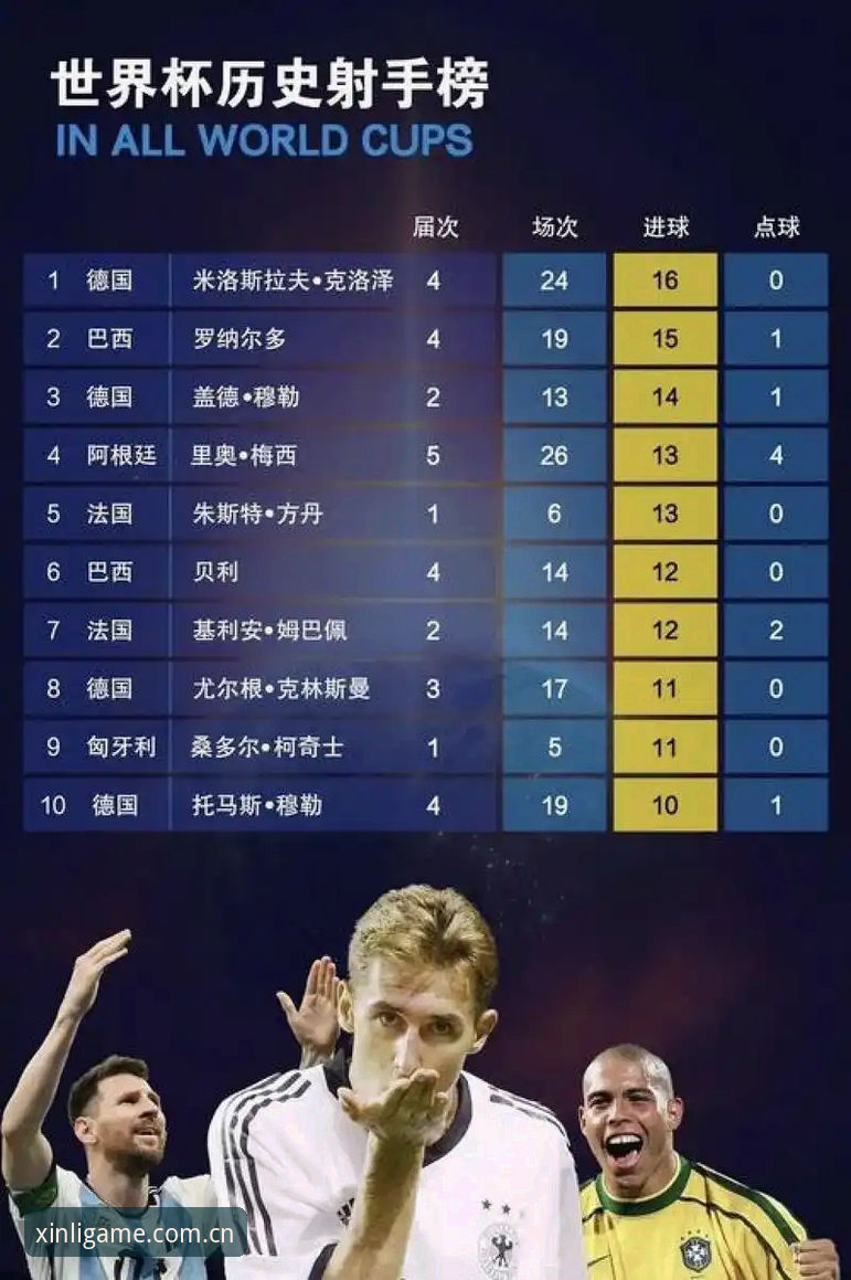 姆巴佩追平克洛泽世界杯16球，这样的天才表演还能看几届？